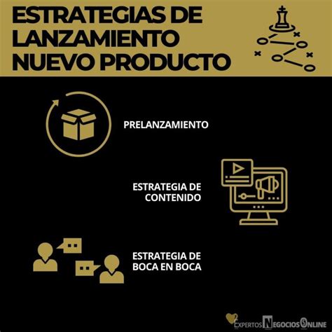 Pasos Para El Lanzamiento De Un Nuevo Producto Al Mercado Ejemplos