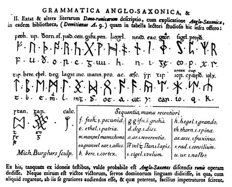 Nordic Wiccan Runic Alphabet