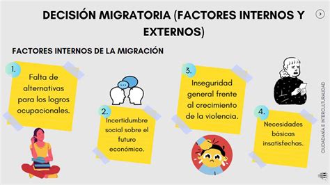 Migraci N Decisi N Migratoria Factores Internos Y Externos Youtube