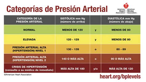 Nuestra Salud Hablemos De La Hipertensión Arterial