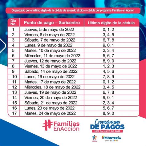 Este Es El Cronograma De Pagos Del Segundo Ciclo De Familias En Acci N