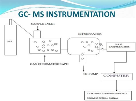 Gc ms applications