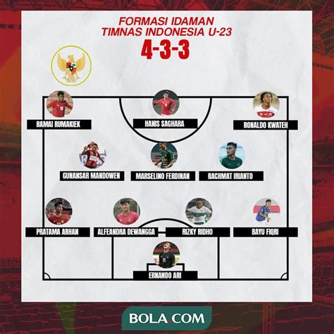 Prediksi Starting Xi Timnas Indonesia Di Piala Aff U Ada