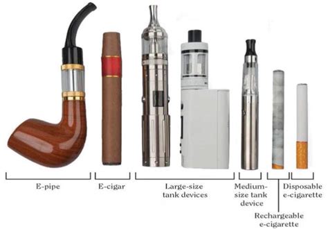 What Is E Cigarette And Associated Health Risks Intechopen