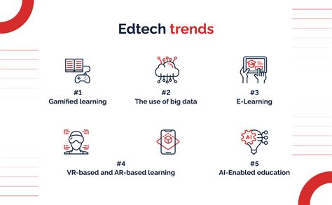 5 Major Technology Trends In Education In 2023 Keenethics