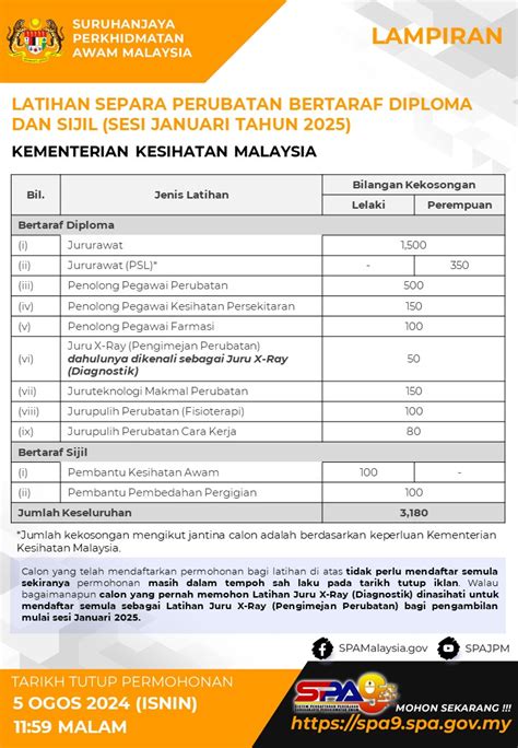 IKlan Kini Pengambilan Latihan Separa Perubatan Bertaraf Diploma Dan