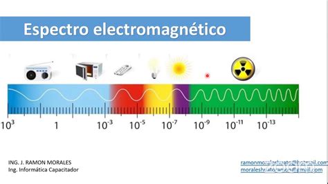 Espectro Radioeléctrico Youtube