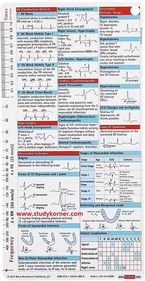 Ecg Pocket Card Cheat Sheet In 2021 Critical Care Nursing Icu