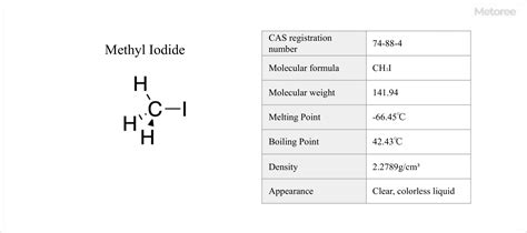 12 Methyl Iodide Manufacturers In 2024 Metoree