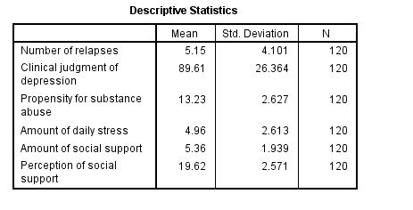 Solved Chapter 34 Problem 8E Solution Using Spss For Windows And