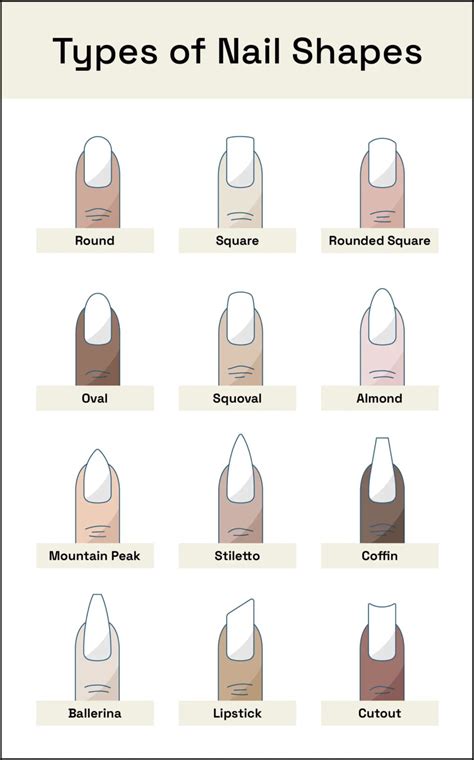Nail Shape Chart Explained In Detail