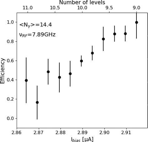 Figure 1 From Stepping Closer To Pulsed Single Microwave Photon