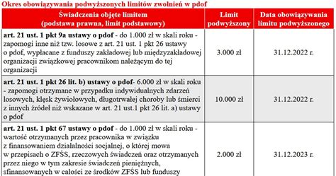 Odwołanie Pandemii A Podatek Dochodowy Biznes W Interia Pl