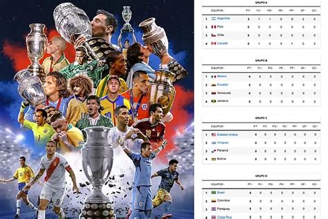 Tabla De Posiciones Copa Am Rica Clasificaci N Actualizada Y