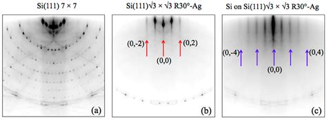 Materials Free Full Text New Findings On Multilayer Silicene On Si 111 √3×√3r30° Ag Template