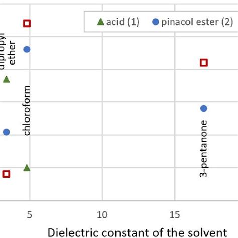 (PDF) Solubility of Phenylboronic Acid and its Cyclic Esters in Organic ...