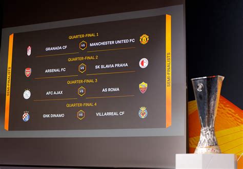 View Europa League Bracket 2021 Pics For Unlock