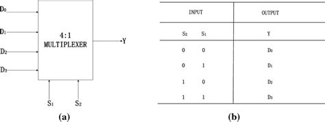 4 To 1 Multiplexer Circuit Diagram And Truth Table - Wiring Draw