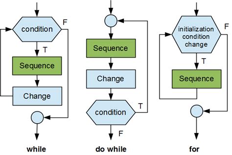 Logic Dev Notes