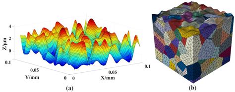 Coatings Free Full Text Study On Size Effect Of Surface Roughness