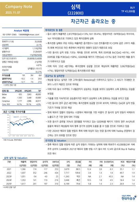 심텍홀딩스 SIMMTECH Holdings Co Ltd KOSDAQ 036710