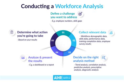 Workforce Analysis Hrs Introduction And Guide Aihr