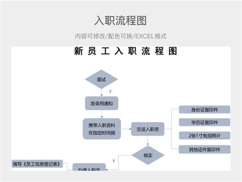 入职流程图 入职流程图模板下载 觅知网