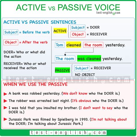 Active And Passive Voice Test English