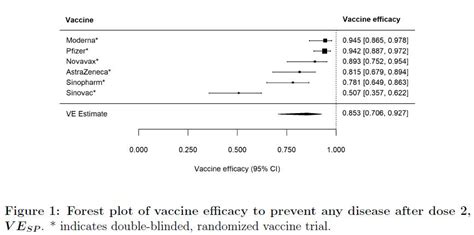 Covid Efficacy Estimates Emerging Pathogens Institute University