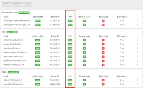 What Is Spf Sender Policy Framework And How To Set It Up Glockapps