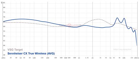 Sennheiser CX True Wireless Earphones Review User Experience Audio