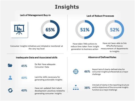 Customer Churn Analysis Powerpoint Template Slideuplift