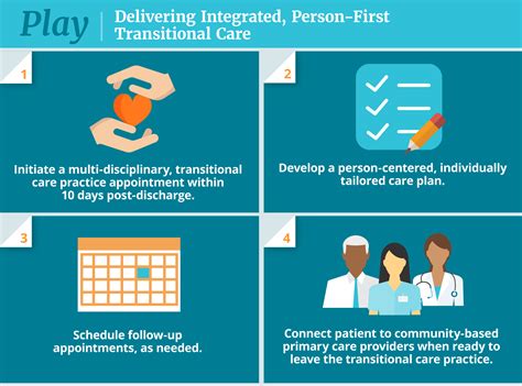Provide Person Centered Transitional Care For Individuals With Complex