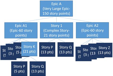 Sizing Agile Projects Consistently Qsm