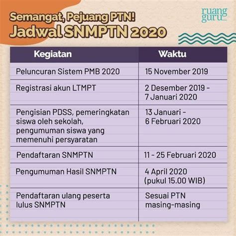 Soal Snmptn Panduan Lengkap Untuk Mempersiapkan Ujian Masuk