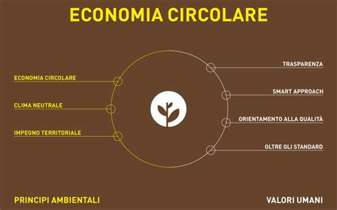 Economia Circolare Enerfarm