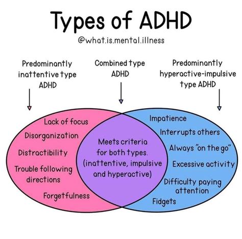 ADHD - Donnie Mcwilliams