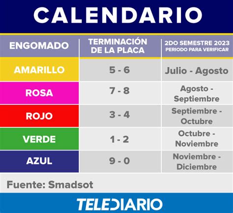 Verificación Puebla Qué Autos Están En Fecha Límite Para El Trámite Telediario México