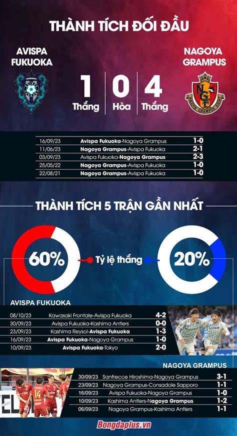 Nhận định Avispa Fukuoka vs Nagoya Grampus 17h00 ngày 11 10