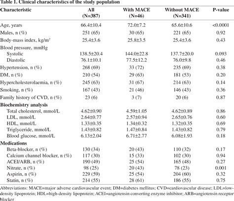 Table 1 From Journal Of The Hong Kong College Of Cardiology Semantic