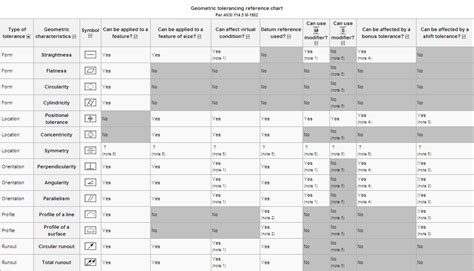 st_technica: tolerances - geometric tolerance