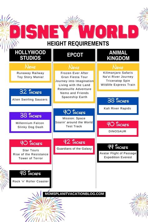 Disney World Height Requirements And Rides Chart