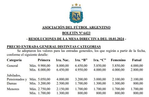 AFA anunció el precio de las entradas del fútbol la Liga Profesional