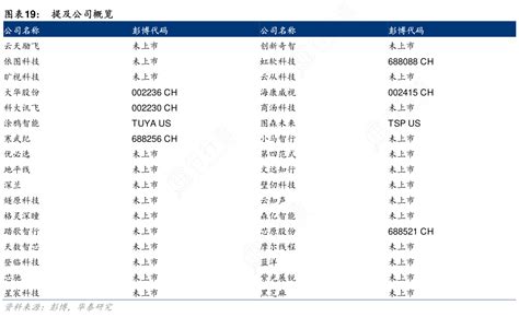 想请教下各位提及公司概览的相关信息 行行查 行业研究数据库