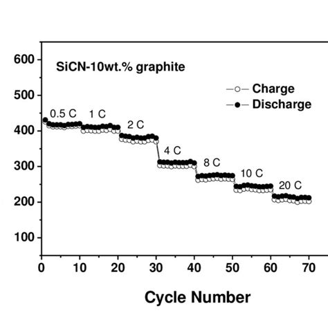 Phase Diagram Of The Copperzinc System 17 Download Scientific Diagram