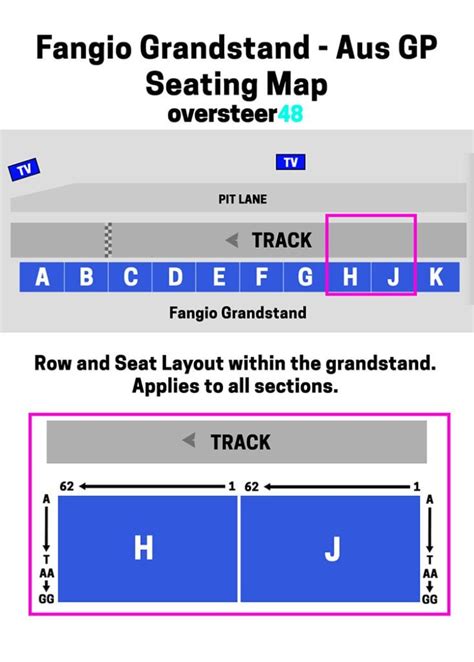 Fangio Grandstand View, Seating Map, Best Seats - Aus GP