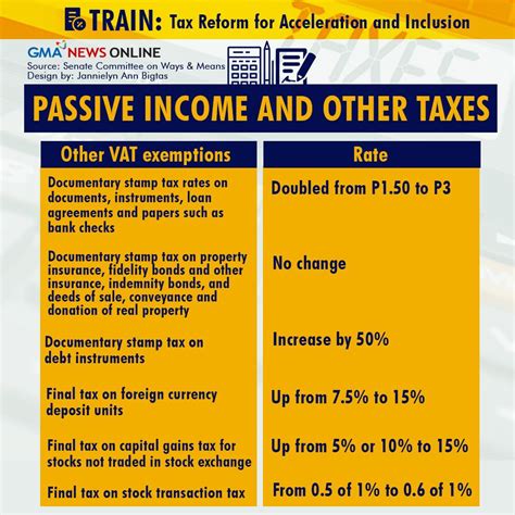 Capital Gains Tax Rate 2024 Philippines Manda Rozanne