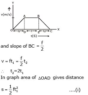 A Car Starting From Rest Accelerates At The Rate F Through A Distance