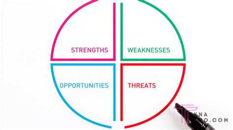 Pengertian Analisis Swot Tujuan Cara Membuat Dan Contohnya