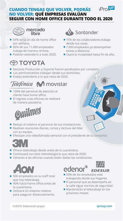 Arriba Imagen Empresas Que Utilizan Home Office Abzlocal Mx